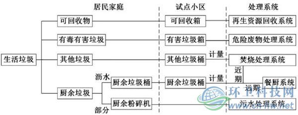 365速发国际(中国)官方网站