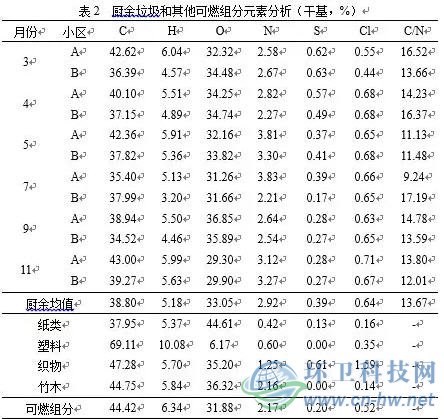 365速发国际(中国)官方网站