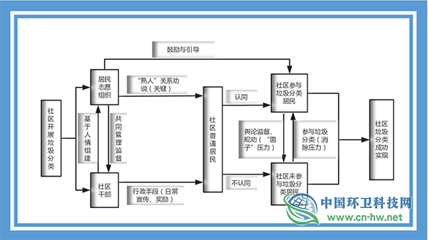 365速发国际(中国)官方网站